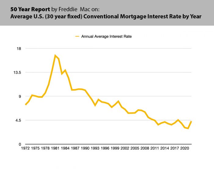 What Higher Mortgage Rates Mean for First-Time Homebuyers