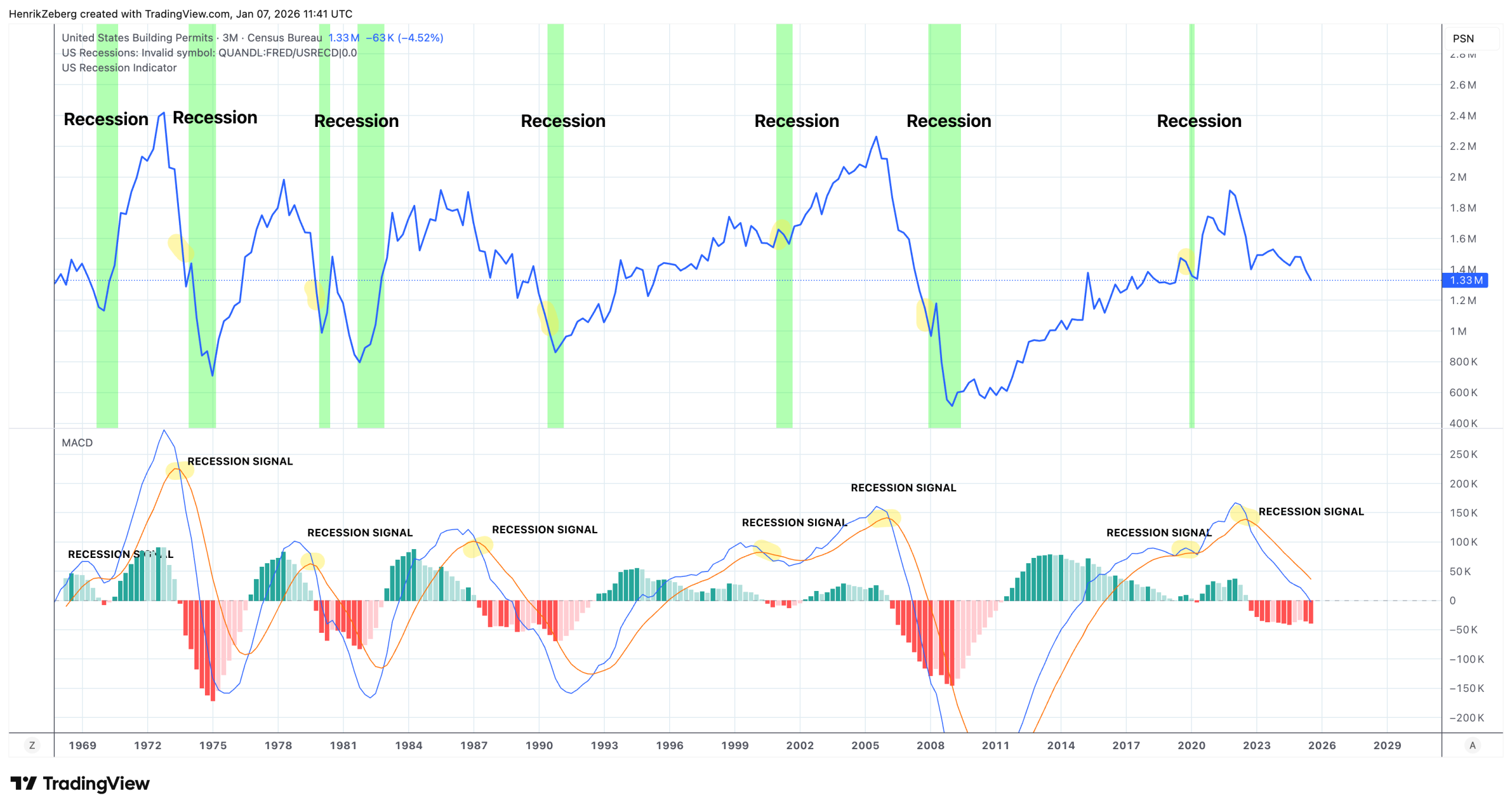 Is a Recession Coming? 5 Economic Signals to Watch
