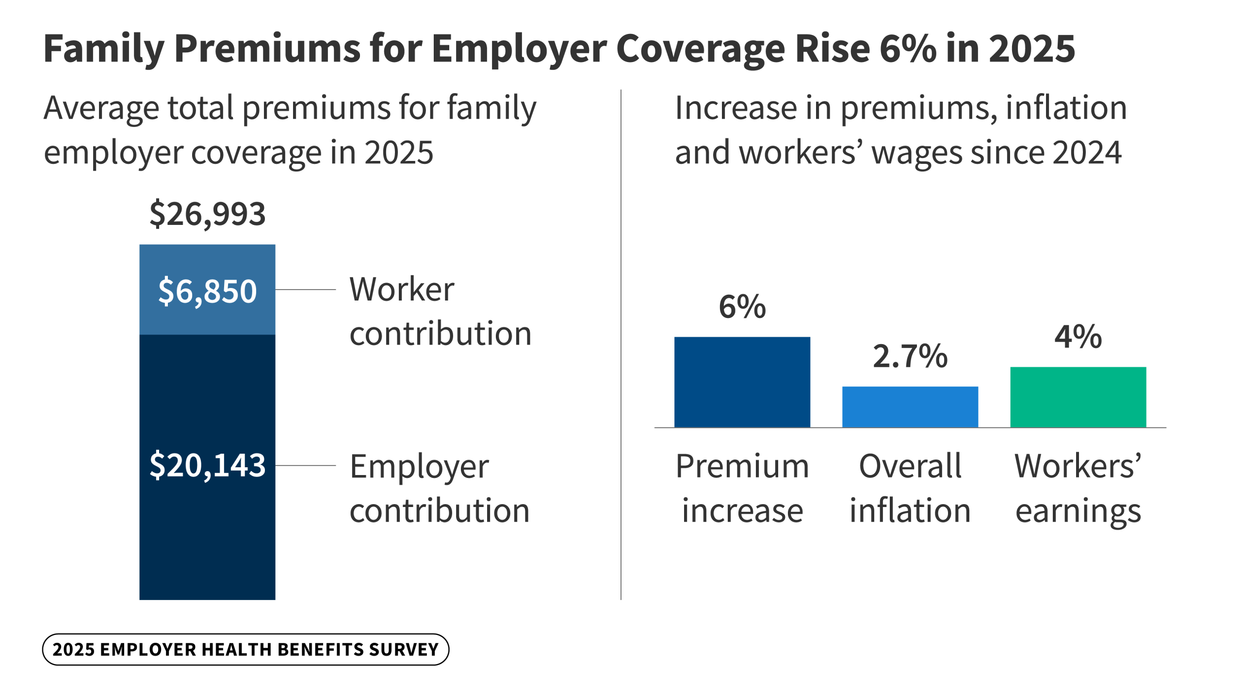New Healthcare Policy Changes That May Affect Your Insurance Costs