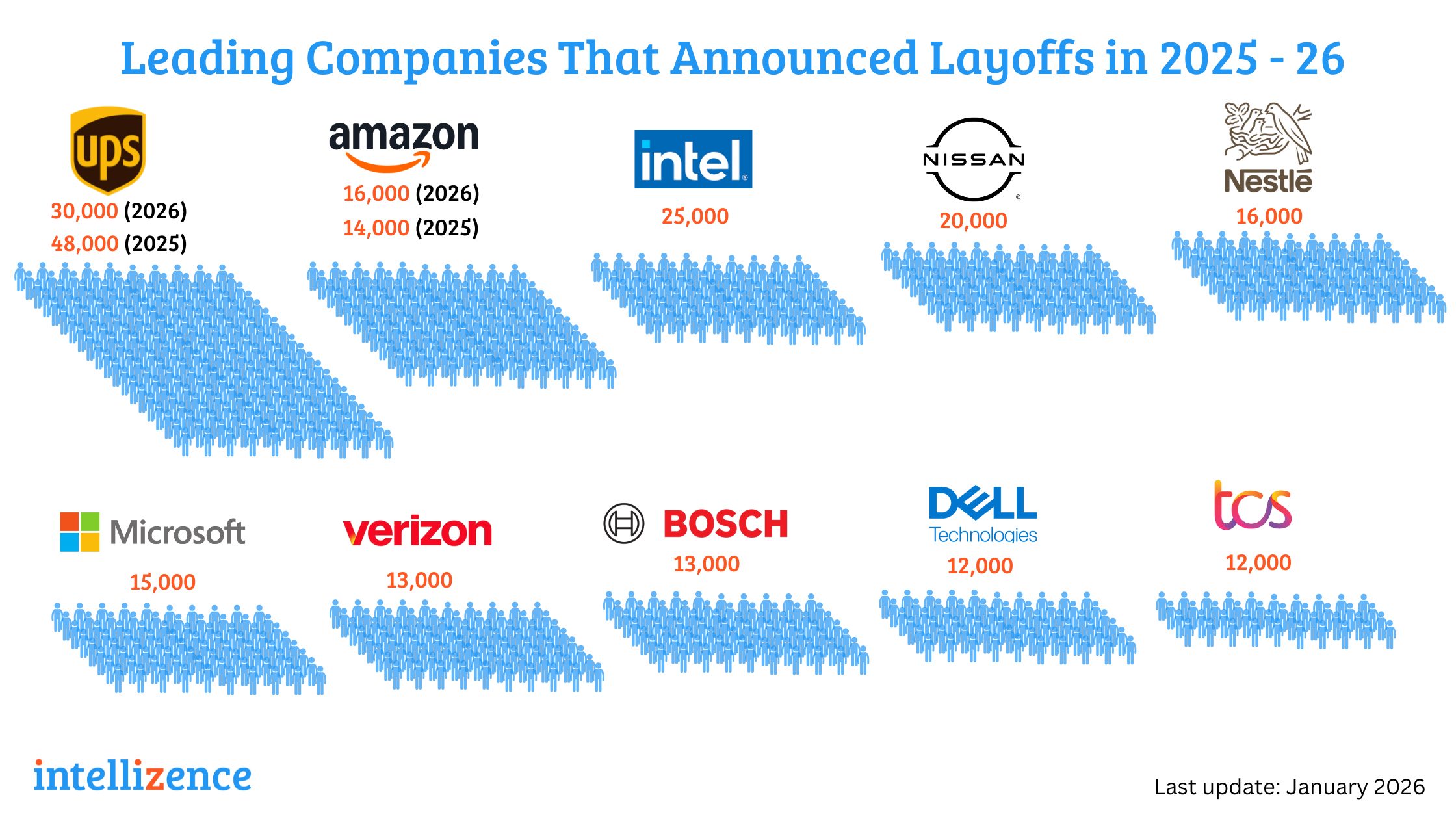 Layoffs in 2026: Which Industries Are Most Affected?