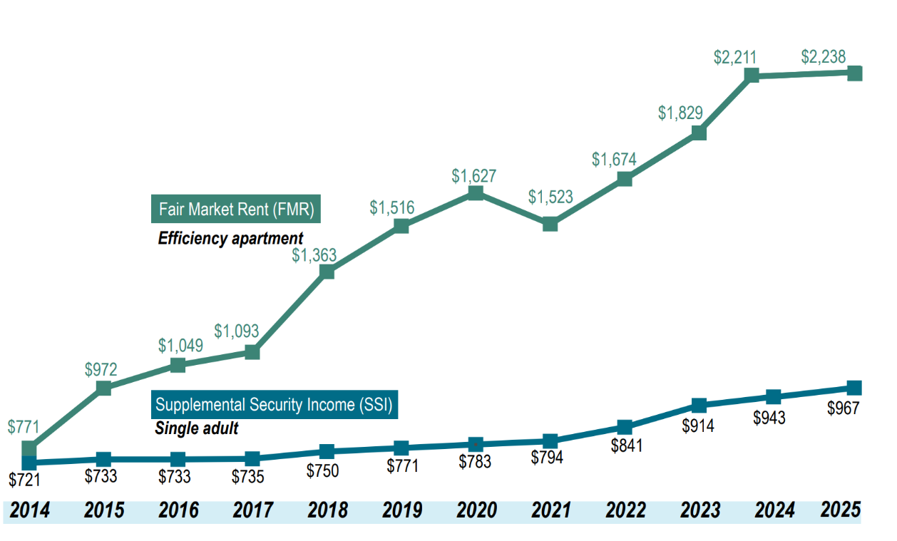 How Rising Rent Prices Are Impacting Urban Areas