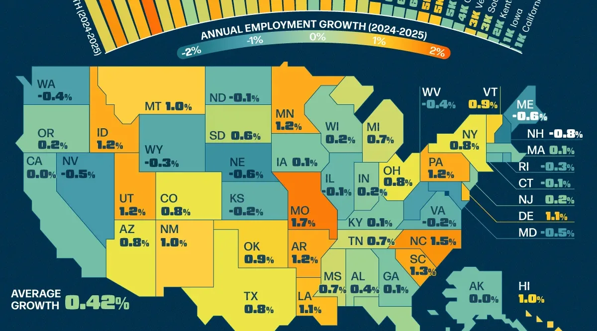 The Best States for Job Growth in 2026